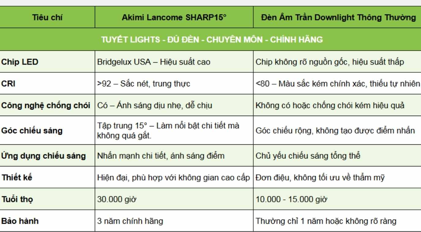 So sánh với các sản phẩm đèn âm trần khác